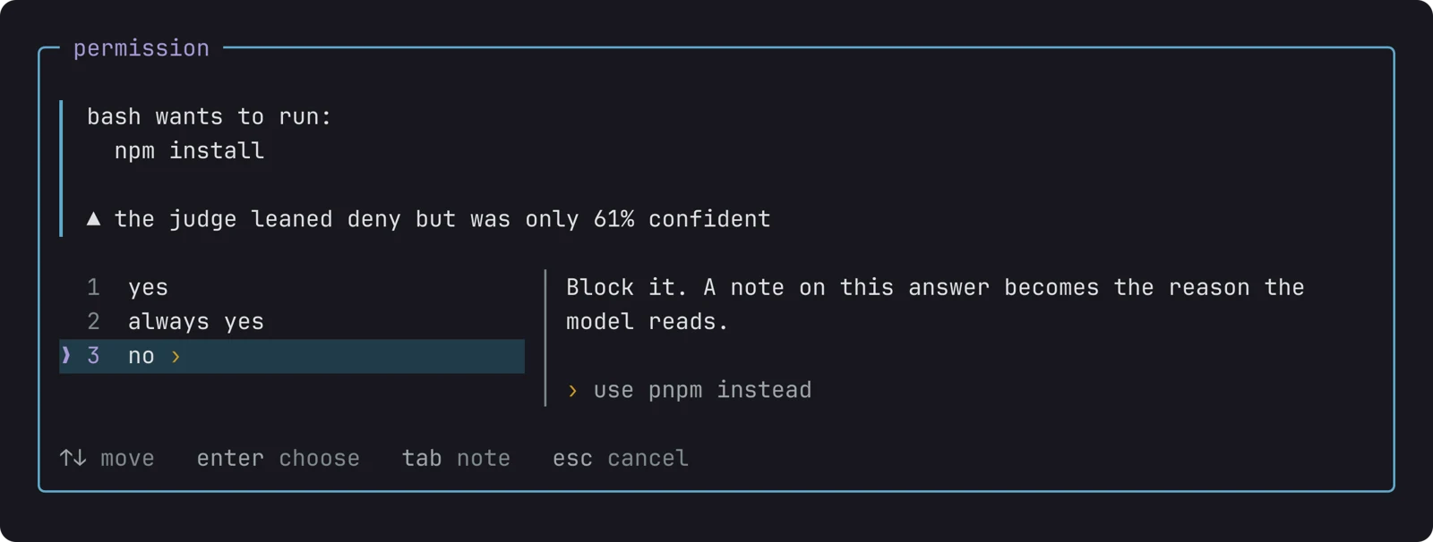 The permission dialog for npm install: the judge leaned deny but was only 61% sure, so it asks, with a note typed on no: use pnpm instead