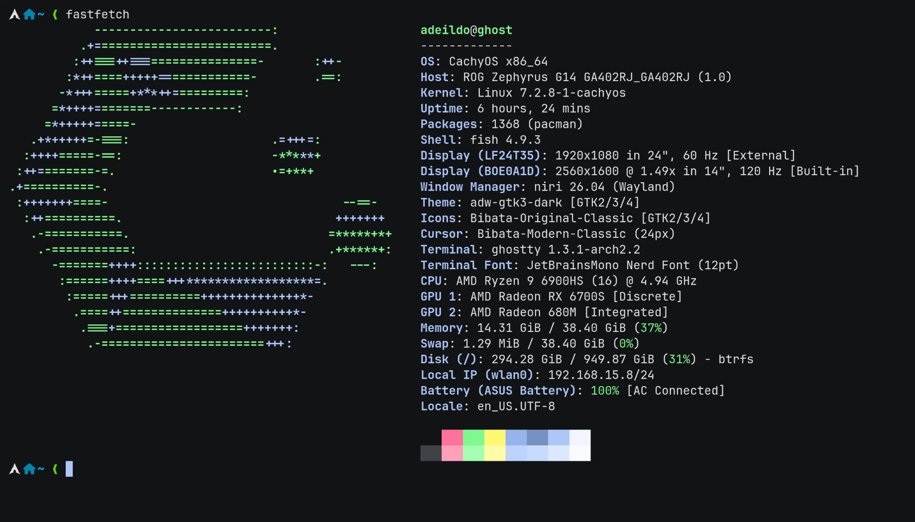 fastfetch in Ghostty, showing CachyOS on the ROG Zephyrus G14 with niri, fish, both AMD GPUs and 38 GiB of memory